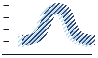 Día de l'Estadística