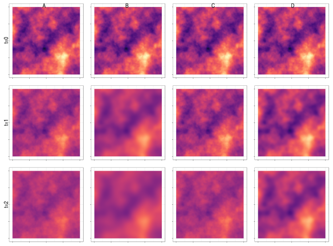 Article convidat de la revista SORT 2024: A diffusion-based spatio-temporal extension of Gaussian Matérn fields